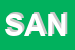 Logo di SANITERM SAS