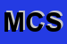Logo di MERCATINO DI CAMPARIO SILVANA