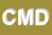 Logo di CMD