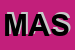 Logo di MASTERCAR