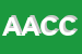 Logo di AZ AGR CASCINA CA' TRAZA