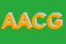 Logo di AZ AGR 'L COLUMBE' DI GIANNI BETTA