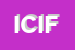 Logo di ITALIAN CULINARI INSTITUTE FOR FOREIGNERS -ICIF