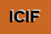 Logo di ITALIAN CULINARI INSTITUTE FOR FOREIGNERS -ICIF