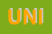 Logo di UNIONSPORT