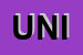 Logo di UNIONSPORT