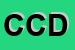 Logo di CMC DI CESTARI DANIELE