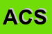 Logo di ACSERVICE (SAS)