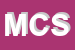 Logo di MICROTEX COTTONCLUB SPA
