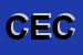 Logo di CECCONI (SRL)