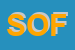 Logo di SOFT (SNC)