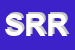 Logo di SIMACO DI RESTI RAFFAELLO