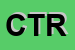 Logo di CIRCOLO TENNIS RIGUTINO