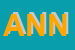Logo di ANNA