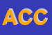 Logo di ACCADEMIA
