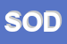 Logo di SODIMA