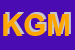 Logo di KCT GITA MONTAGGIO
