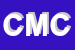 Logo di CENTRO MODA CASUAL SAS