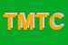 Logo di TITTY DI MERELLI TIZIANA e C SAS