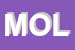 Logo di MOLESINI SNC