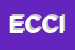 Logo di ELETTROMECCANICA CENCINI DI CENCINI ILARIO
