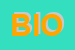 Logo di BIOTEAM (SRL)