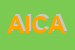 Logo di ASSOCIAZIONE ITALIANA DI COUNSELLING AICO