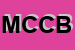 Logo di MIXER CLUB CENTRO BENESSERE SNC