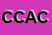 Logo di CAPM CIAMPELLI A e C SNC