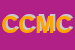 Logo di CIMAS DI CIABINI MORENO e C SNC