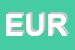 Logo di EUROTEXIL (SRL)