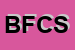 Logo di BELLONI FABIO e C SNC