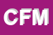 Logo di CUCCIOLANDIA -FORLUCCI MONIA