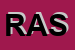 Logo di RAS