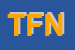 Logo di TECNOCASA FRANCHISING NETWORK