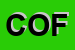Logo di COFINCO (SRL)