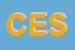 Logo di CESECO SRL