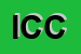 Logo di ICC (SRL)