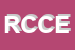 Logo di RICCI E CAPRICCI DI CHIARELLI EMANUELA