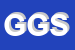 Logo di GAIA GOMME SRL