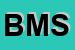 Logo di BLM MEDITERRANEA SRL