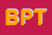 Logo di BOUTIQUE PETIT TURIN