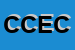 Logo di CEDAC DI COPPETTI ENIO e C SNC