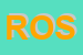Logo di ROSSIMARKET