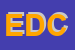 Logo di ELETTROMARKET DI DOTTORI e C