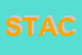 Logo di STUDIO TECNICO ASSOCIATO CANAPINI