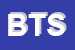 Logo di BRT TELECOMUNICAZIONI SRL