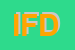 Logo di IDEA FOODS DISTRIBUZIONE