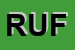 Logo di RUFA SRL