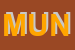 Logo di MUNDITRAVEL